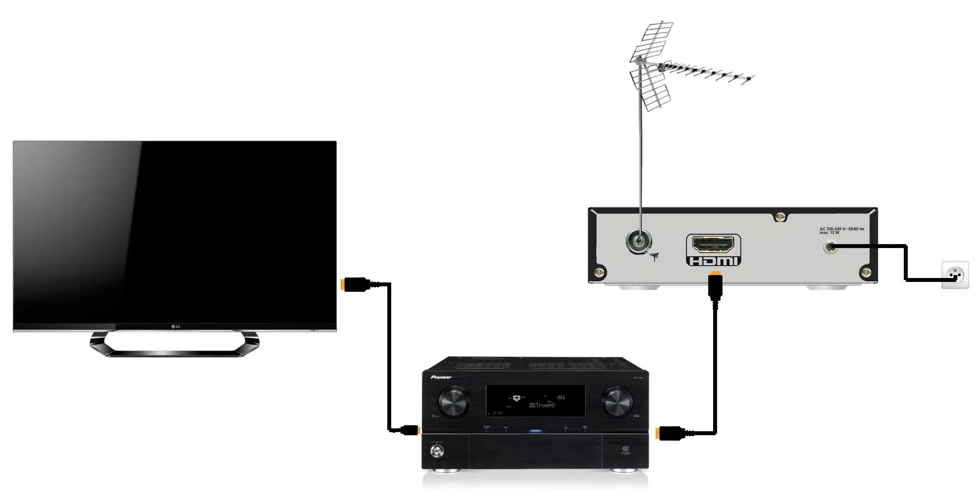 décodeur satellite sur la télévision
