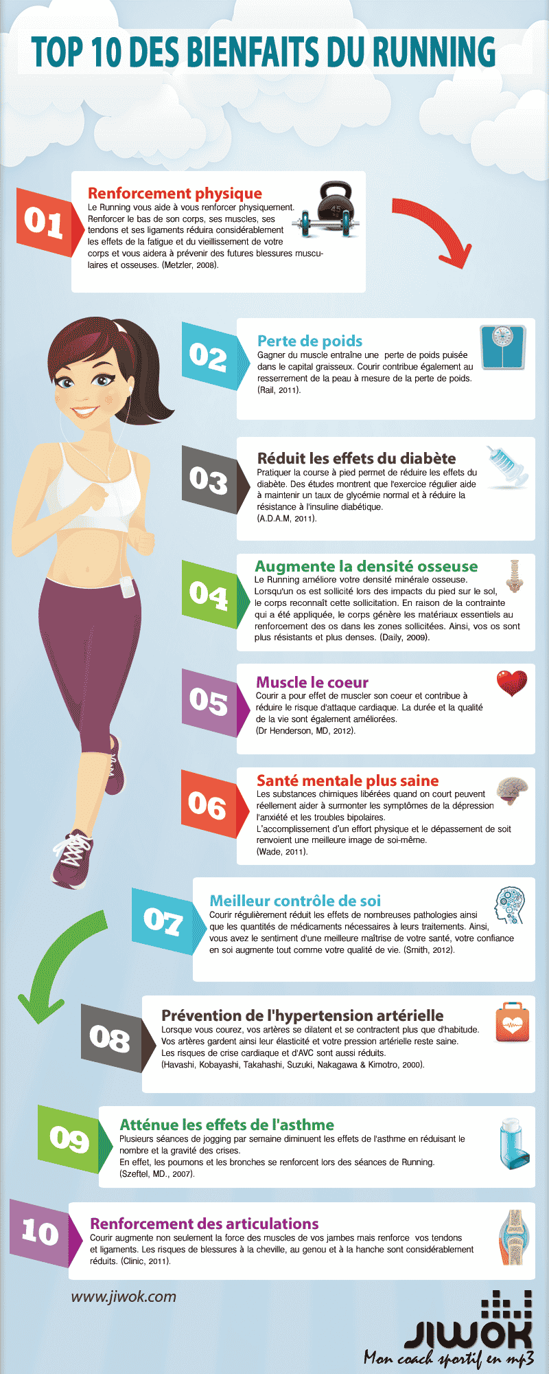 Les bienfaits de la course à pieds