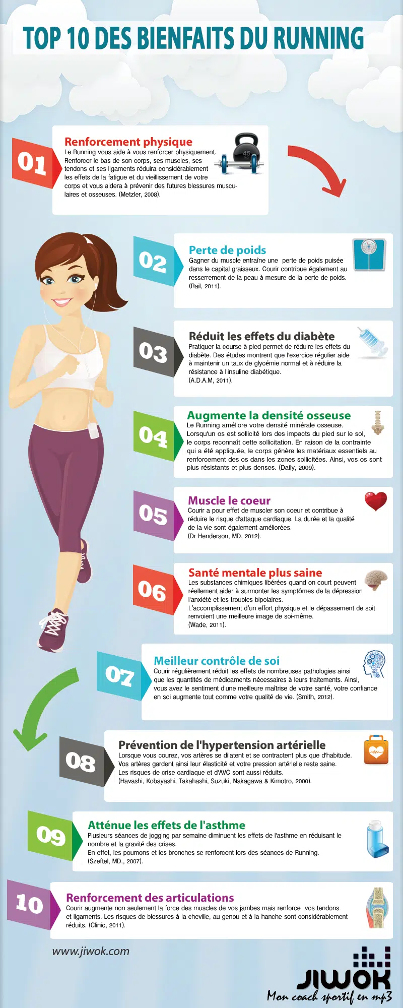 Les bienfaits de la course à pieds